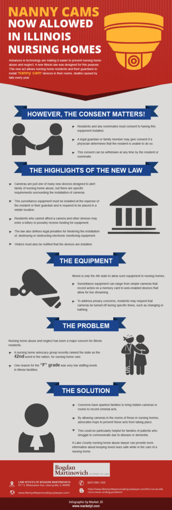 Infographic on nanny cams