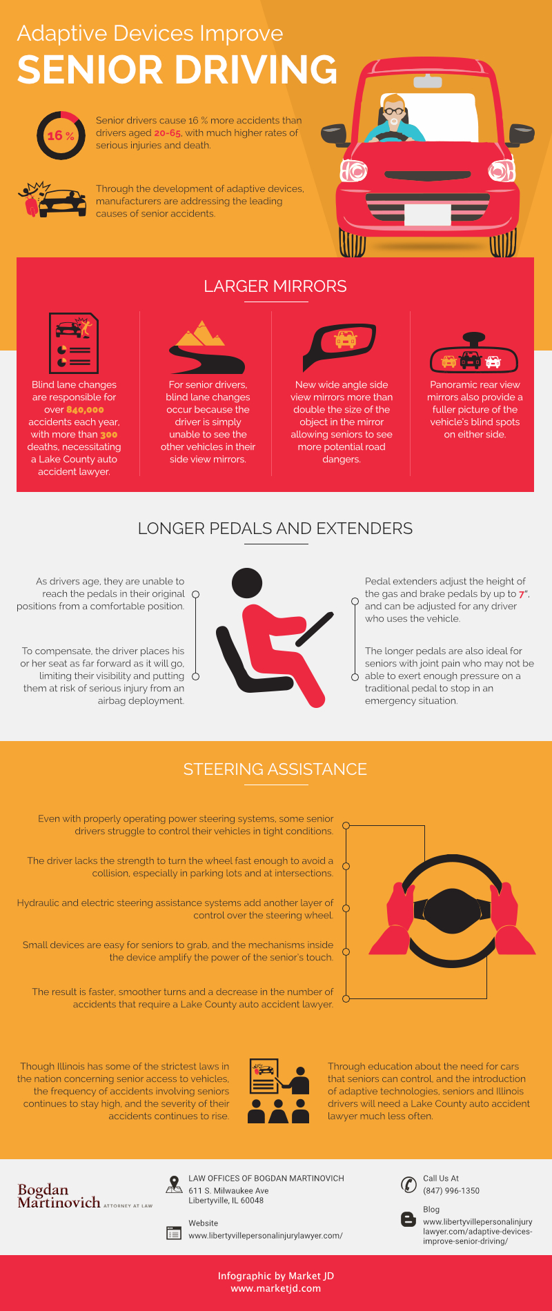 Infographic on adaptive devices improve senior driving